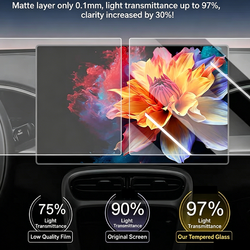 MG 4 EV 2026 için mat parlama  - Matte Anti Glare Screen incelemesi ve fiyatı